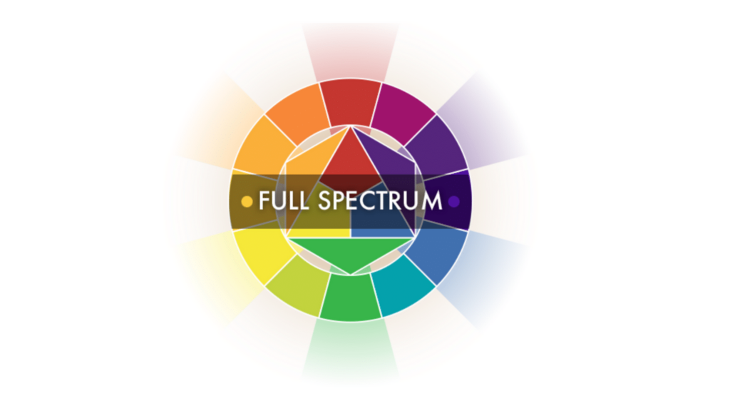 Full Spectrum CBD