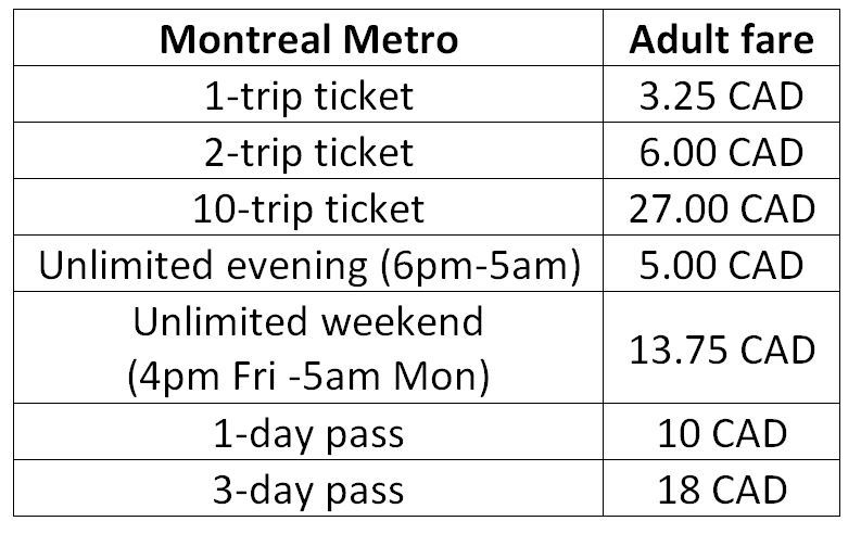 Canada Travel Guide Toronto, Montreal and Quebec City