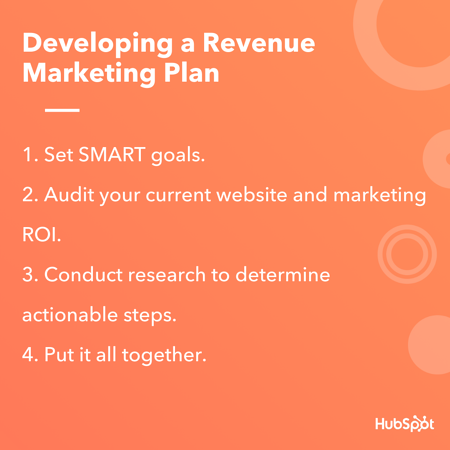 How to Develop a Revenue Marketing Plan
