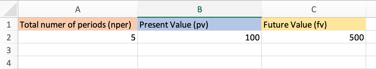 Calculate CAGR using the RATE formula in Excel