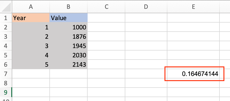 The cagr equation calculates the final result in excel