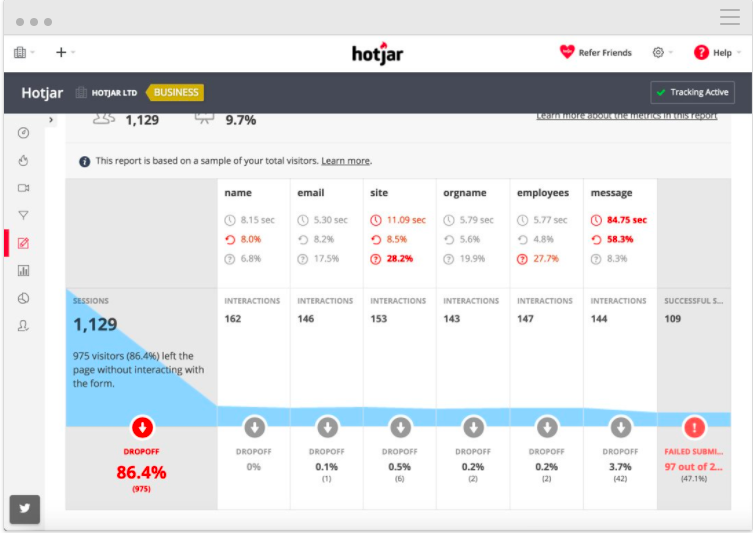 Best Conversion Rate Optimization Tools for Heatmapping:  Hotjar