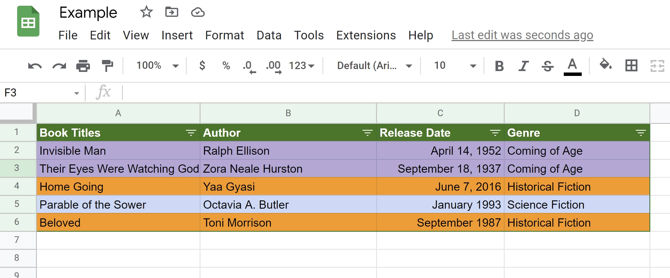 Purple-coded data tops in Google Sheets
