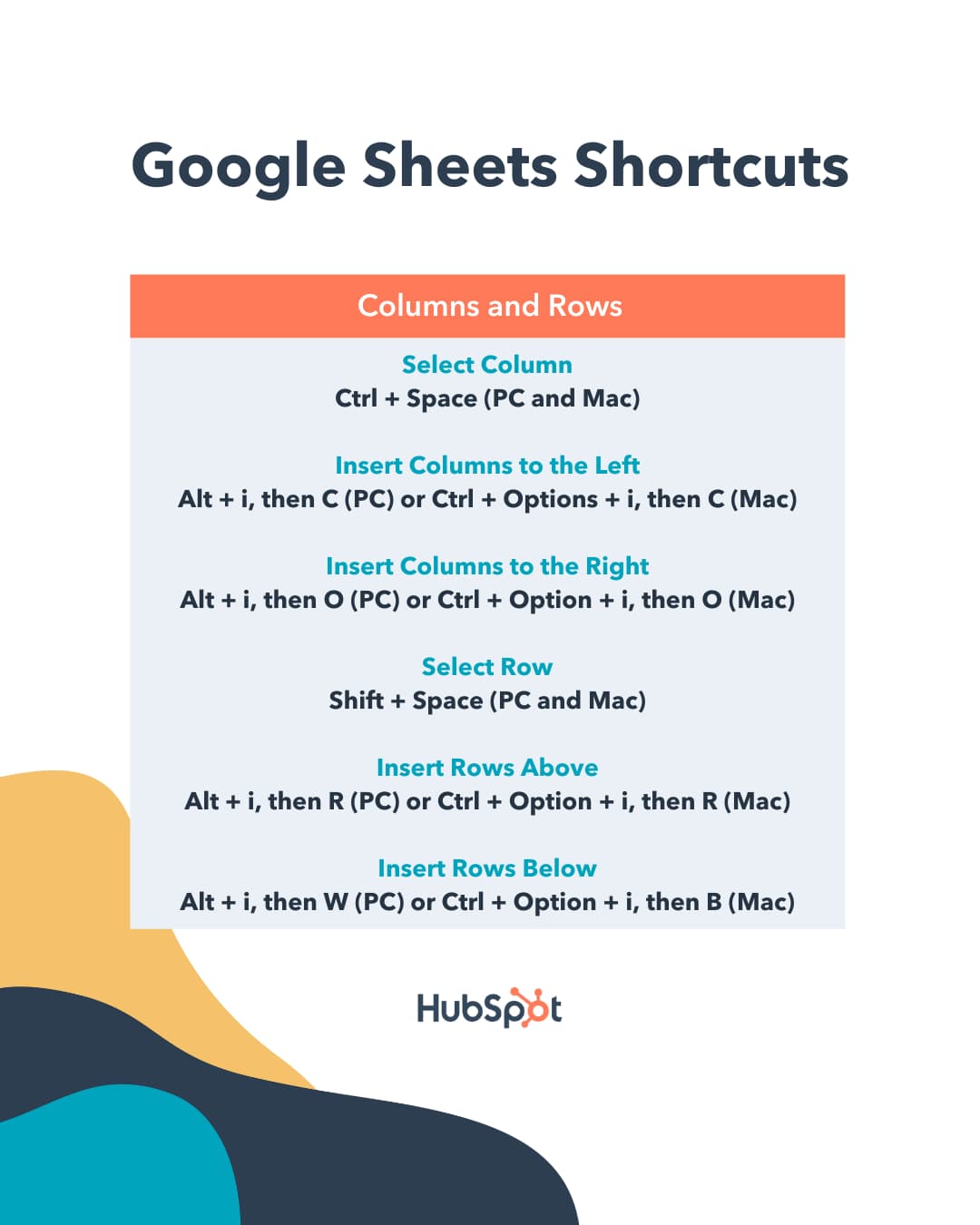 How to use Google Sheets shortcuts to select columns, insert columns left or right, select rows, and select rows above or below. 