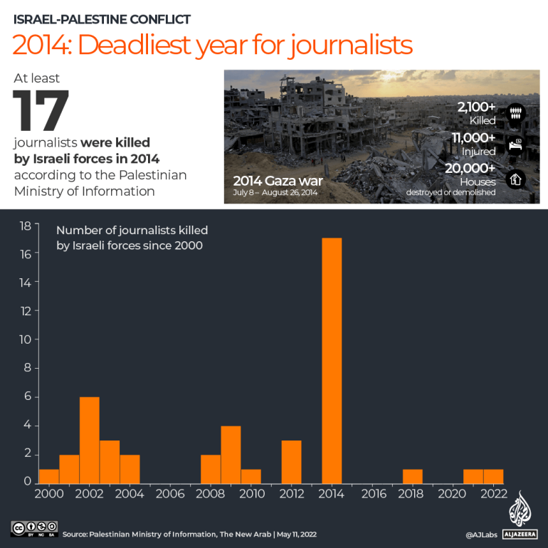 INTERACTIVE 2014 was the deadliest year for journalists