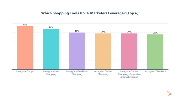 Which Instagram shopping tools brands use