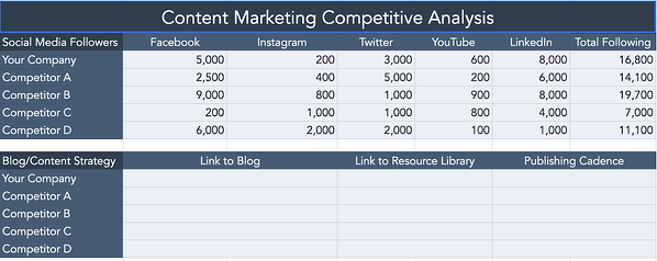 competitive matrix template for a content marketing competitive analysis.