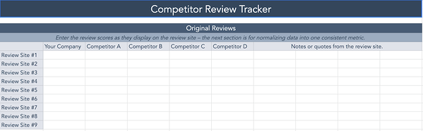 competitive matrix template for a review tracker analysis.