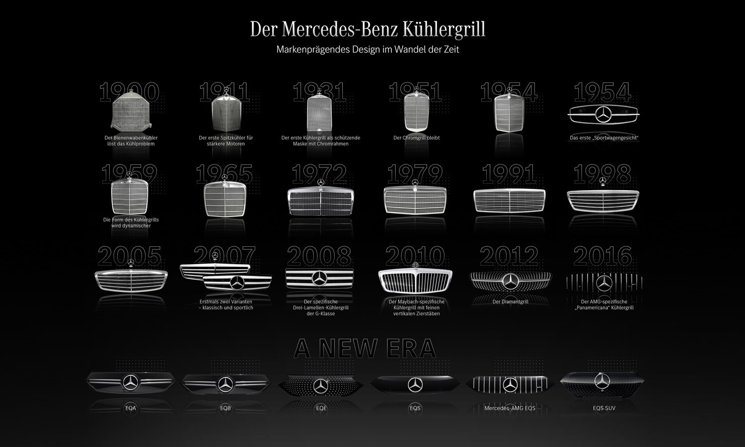 The evolution of the radiator grille - from chrome edged radiator caps to avant-garde artefacts and sensor hubs